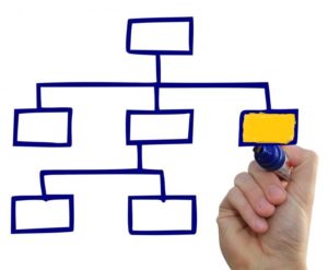 organigramma-sicurezza
